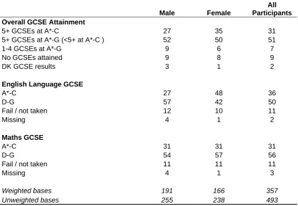 Table A.5  