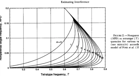 Figure of m from  two-factor T Selecting  a  value data: x. that for X 9  %, T - +  %, NPD-r '/6 + and PD-r + of 1 depicts NPD and us