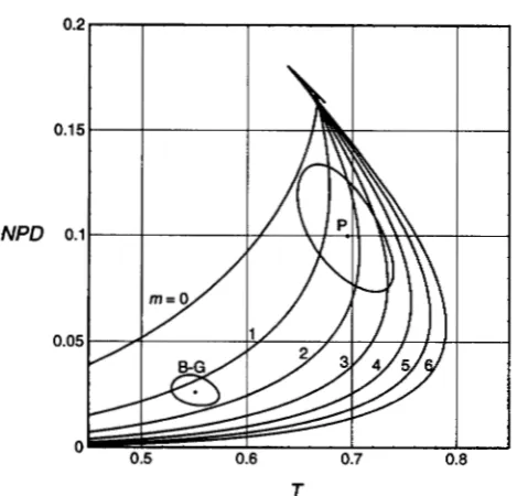 FIGURE 3.-Estimating BOLE-GOWDA regions around each point  are calculated according to the data