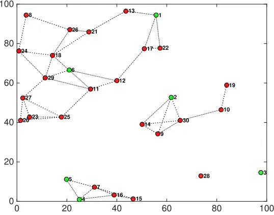 Figure 4.6:An example sparse network topology with six beacons and 24 unknown nodes.