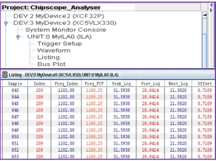 Fig. 7: LSA Result of Frequency Estimation Pulse width 200 nSec, and -