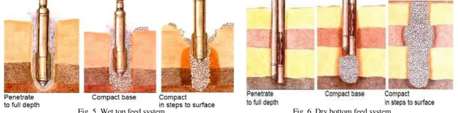 Fig. 5  Wet top feed system                                                            Fig