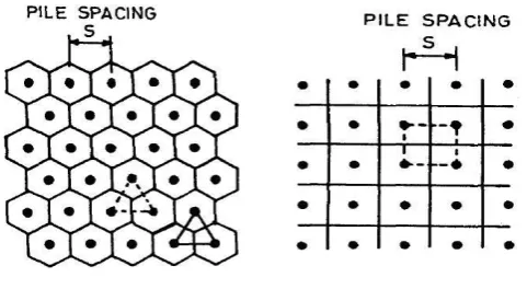 Fig. 7  Triangular pattern of arrangement         Fig. 8 Square pattern of arrangement 