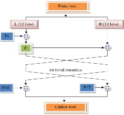 Fig 9: F function  