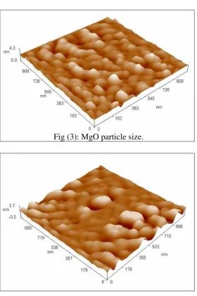 Fig (3): MgO particle size. 