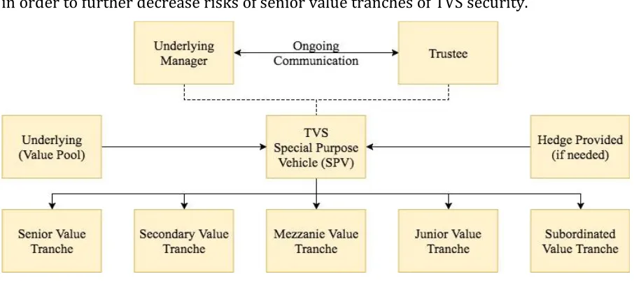 Figure 4: TVS Contractual Relationships. 