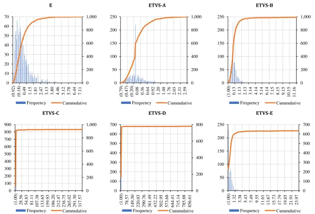 Figure 6.F. Return Distribution Histograms (%).  