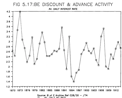 FIG 5.17:BE DISCOUNT & ADVANCE ACTIVITY