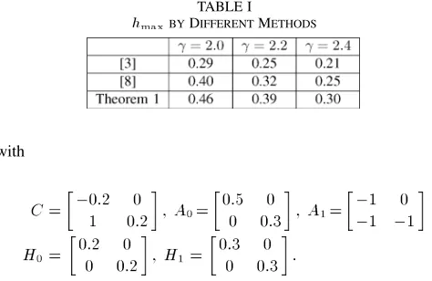 TABLE I[2] W.-H. Chen and W. X. Zheng, “Stability analysis and �delayed neutral stochastic systems with time-varying parameter uncer-