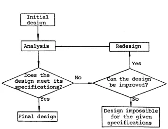 Figure 1.1 The iterative design process 
