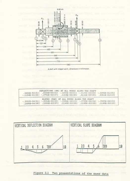Figure 2.1 Two presentations of the same data 