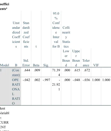 Table 5: Coefficients of Delta airlines liquidity risk on internal factors 
