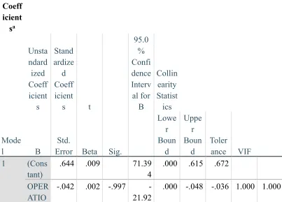 Table 10: Anova of Delta airlines liquidity risk on both internal and external 
