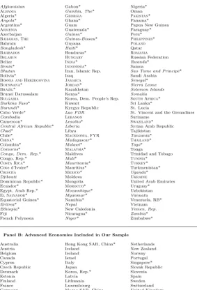 Table A.1: Economies in Our Sample