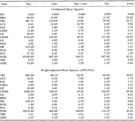 TABLE 3 