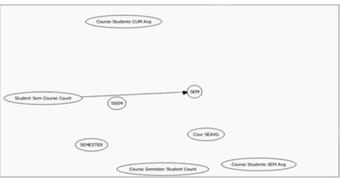Figure 1: Number of Courses that Student Registered 