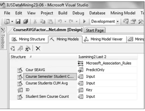 Figure 7: Association Rules Mining Model for Course  Average 