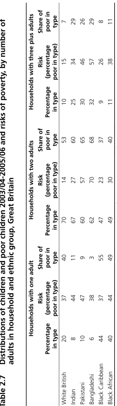Table 2.7  