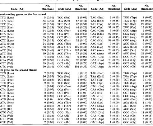 TABLE 4 