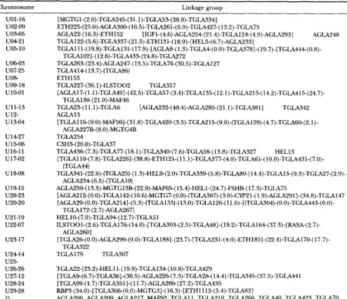 TABLE 1 Bovine  autosomal  microsatellite  map 