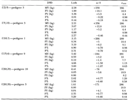 TABLE 2 Identified QTL effects 