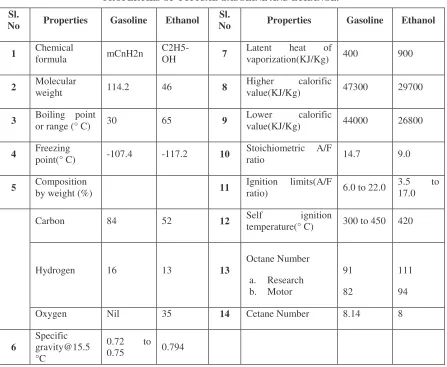 TABLE 1:  