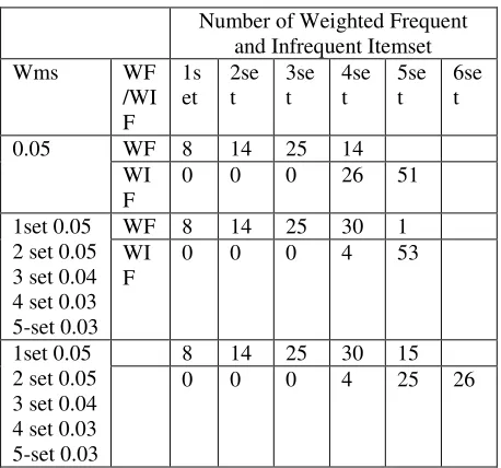 TABLE 4: RESULTS [9] 