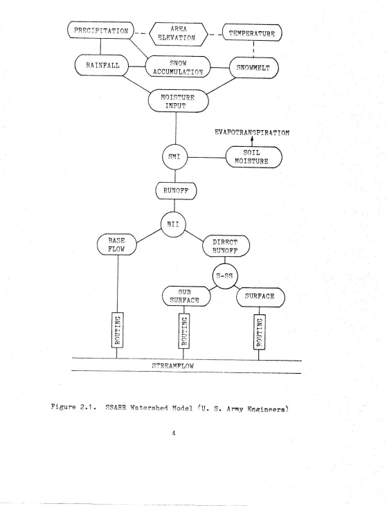 Figure 2.1. 