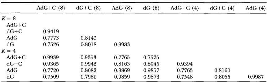 TABLE 5 