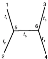 FIGURE 1.-An by the average number of nucleotide  substitutions per site used to develop the theory