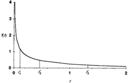 FIGURE 2.-Discretization  of  the The  means centage ie2 ries [adapted from  Figure 1 represent tribution x’ tion r2 r3 (marginal) gamma dis- of rates for sites  using  four  equal-probability  catego- of YANG (1994) 1