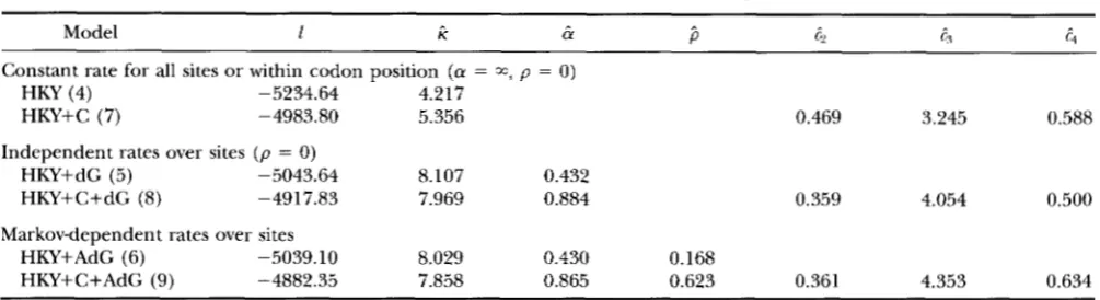TABLE 1 