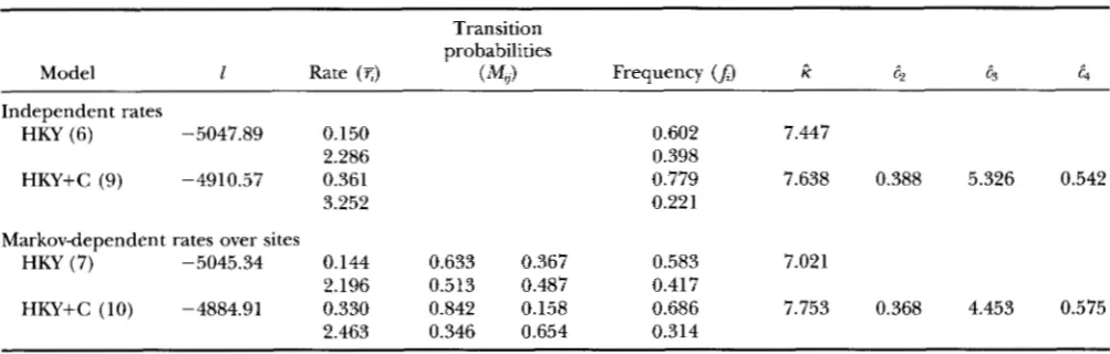 TABLE 2 