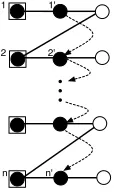 Fig. 4. The MBQC pattern obtained from the direct translation of the circuit in Figure 3