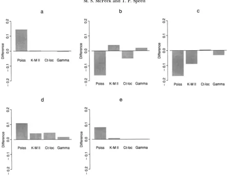 FIGURE 3.-Distribution 0.056, the proportion 0.030 and of models under consideration relative of the number of crossovers among all nine loci of the MORGAN et al