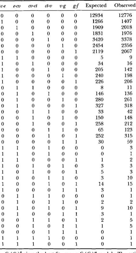 TABLE 1 