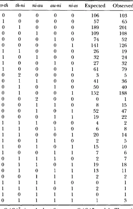 TABLE 3 