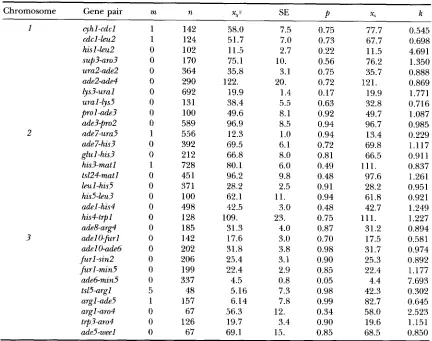 TABLE 6 