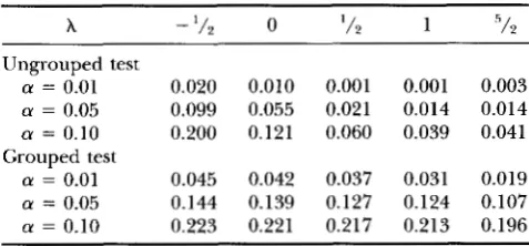 TABLE 7 