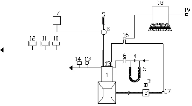 Table 5: Specifications of Analyzers 