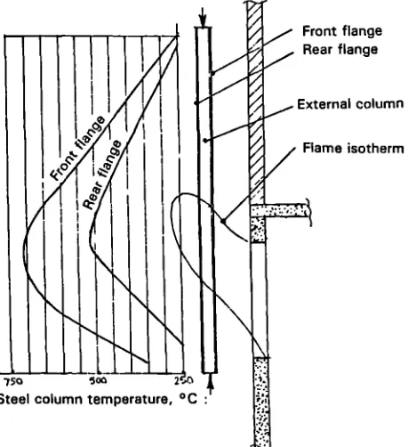 FIGURE 1.1k Section through CTICM fire test structure
