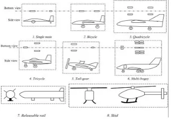 Figure 1: Different configurations of landing gear arrangements 