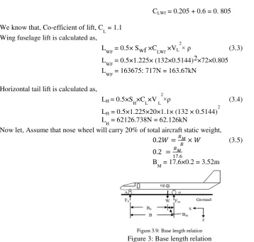 Figure 3: Base length relation 