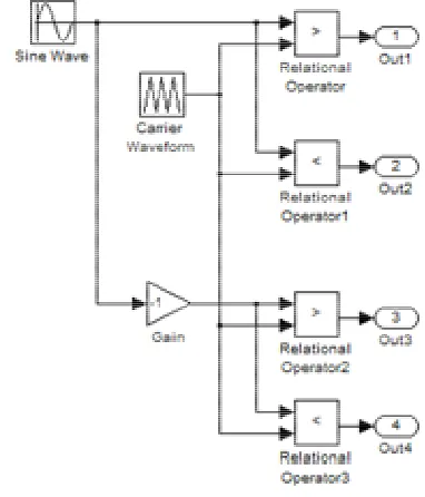 Figure 2. A unipolar PWM switching. 