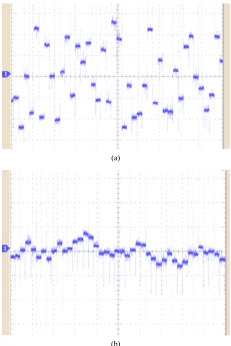Figure 8the random signal before and after filtering. 