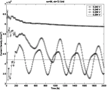Fig. 4.  Voltage drops that create current oscillation within the RTD 
