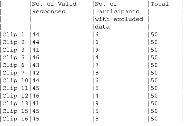 TABLE 4Summary of Anticipatory scores by experience group