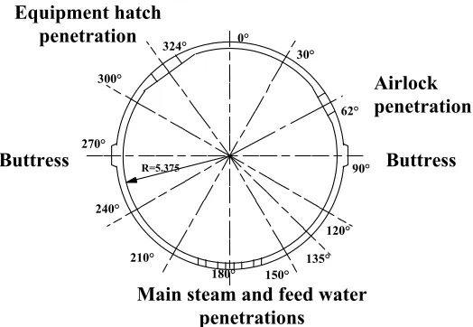 Fig 1.  Sectional view of the model indicating instrumentation locations on the wall 