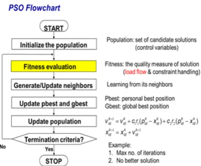 Figure 3. Conceptual diagram of the developed OPF. 