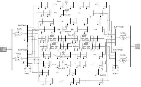 Figure 5. Schematic diagram of the test network. 